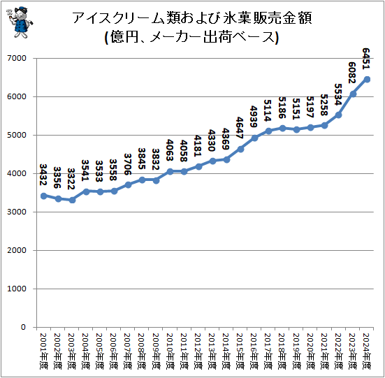 �� ���������꡼���प���ɹ��������(���ߡ��᡼�����в٥١���)