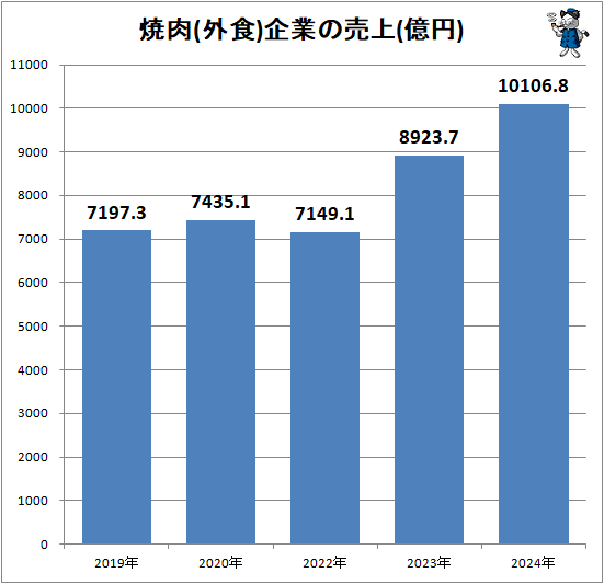 �� ����(����)��Ȥ����(����)