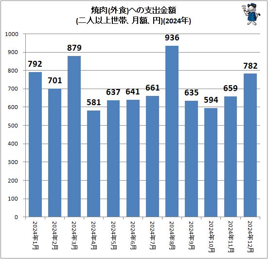 �� ����(����)�ؤλٽж��(��Ͱʾ����ӡ���ۡ���)(2024ǯ)