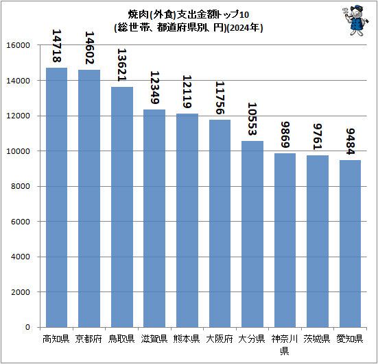 �� ����(����)�ٽж�ۥȥå�10(�����ӡ���ƻ�ܸ��̡���)(2024ǯ)