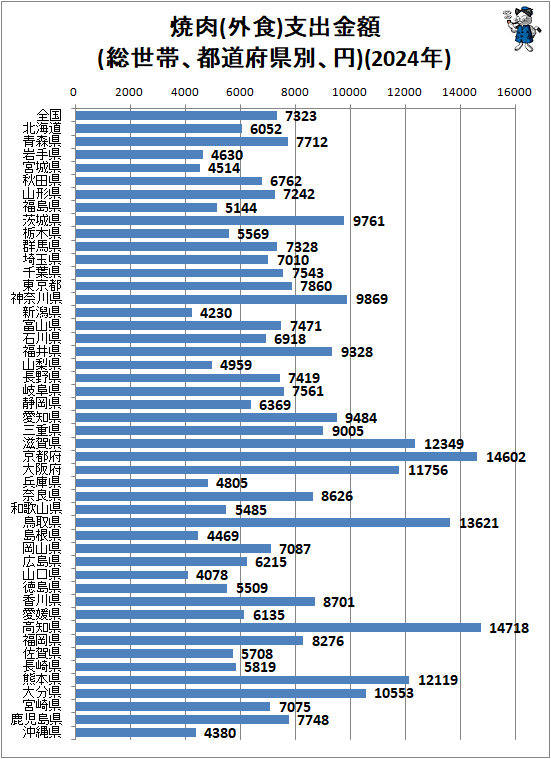 �� ����(����)�ٽж��(�����ӡ���ƻ�ܸ��̡���)(2024ǯ)