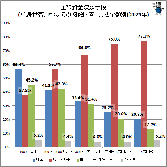 �� ��ʻ���Ѽ���(ñ�����ӡ�2�ĤޤǤ�ʣ����������ʧ�����)(2024ǯ)