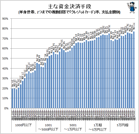 �� ����Ū�ʻ�ʧ�Ǥμ�ʻ���Ѽ���(ñ�����ӡ�2�ĤޤǤ�ʣ�������ǡ֥��쥸�åȥ����ɡ�Ψ����ʧ�����)