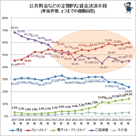 �� ��������ʤɤ����Ū�ʻ���Ѽ���(ñ�����ӡ�2�ĤޤǤ�ʣ������)