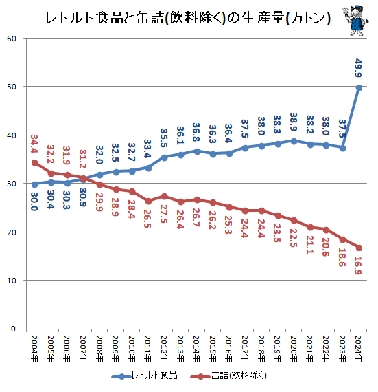 �� ��ȥ�ȿ��ʤȴ̵�(��������)��������(���ȥ�)