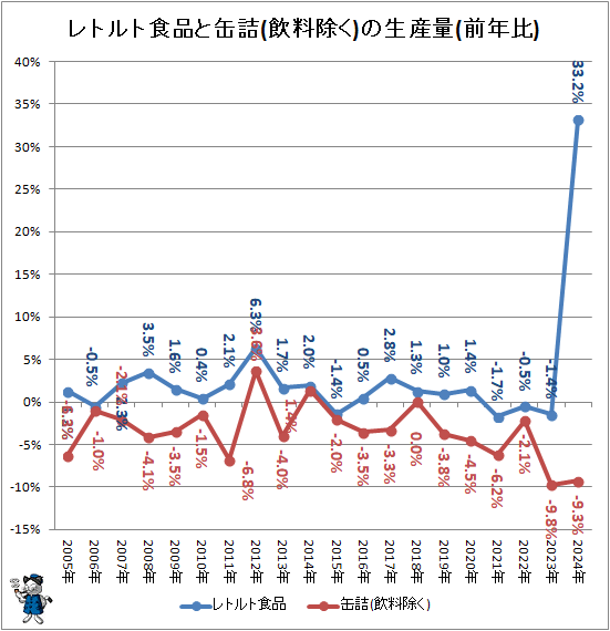 �� ��ȥ�ȿ��ʤȴ̵�(��������)��������(��ǯ��)