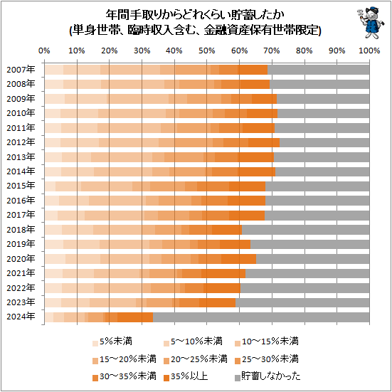 �� ǯ�ּ��꤫��ɤ줯�餤���ߤ�����(ñ�����ӡ��׻������ޤࡢ��ͻ����ͭ���Ӹ���)