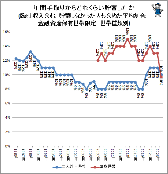 �� ǯ�ּ��꤫��ɤ줯�餤���ߤ�����(�׻������ޤࡢ���ߤ��ʤ��ä��ͤ�ޤ᤿ʿ�ѳ�硢��ͻ����ͭ���Ӹ��ꡢ���Ӽ�����)