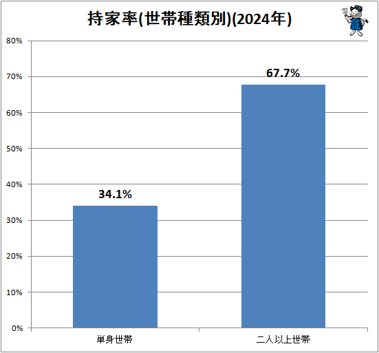 �� ����Ψ(���Ӽ�����)(2024ǯ)