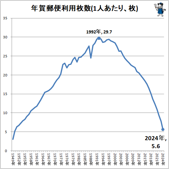 �� ǯ��͹���������(1�ͤ����ꡢ��)