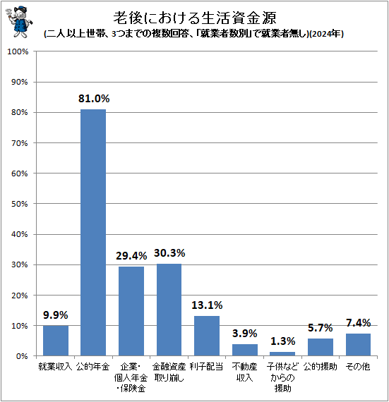 �� Ϸ��ˤ����������⸻(��Ͱʾ����ӡ�3�ĤޤǤ�ʣ���������ֽ��ȼԿ��̡פǽ��ȼ�̵��)(2024ǯ)
