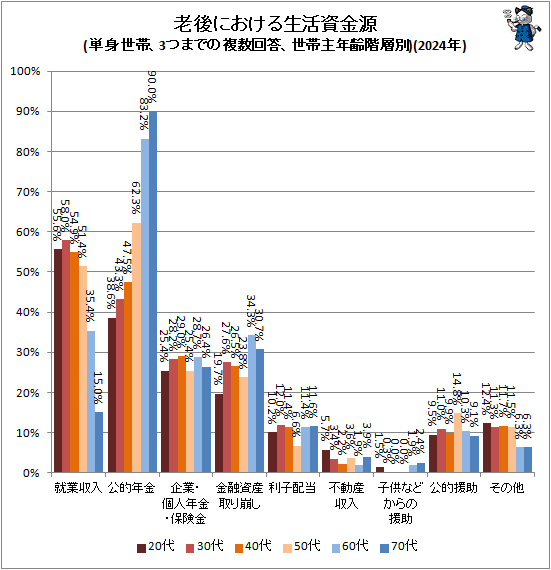 �� Ϸ��ˤ����������⸻(ñ�����ӡ�3�ĤޤǤ�ʣ�����������Ӽ�ǯ������)(2024ǯ)