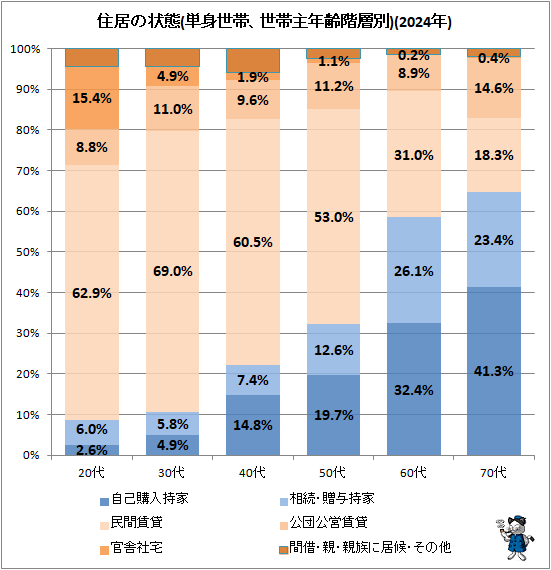 �� ����ξ���(ñ�����ӡ����Ӽ�ǯ������)(2024ǯ)