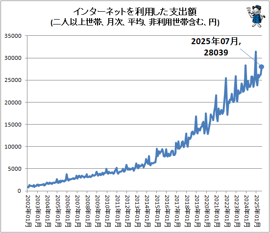  󥿡ͥåȤѤٽг(ͰʾӡʿѡӴޤࡢ)