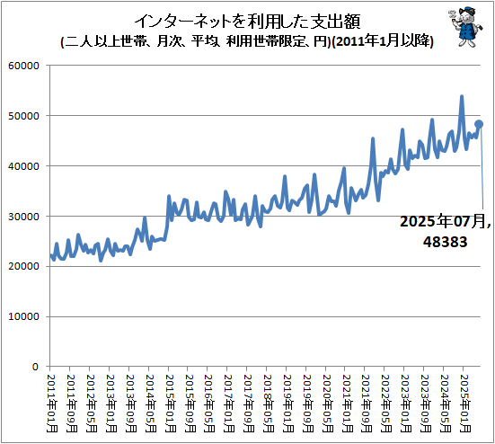  󥿡ͥåȤѤٽг(ͰʾӡʿѡӴޤࡢ)(2011ǯ1ʹ)