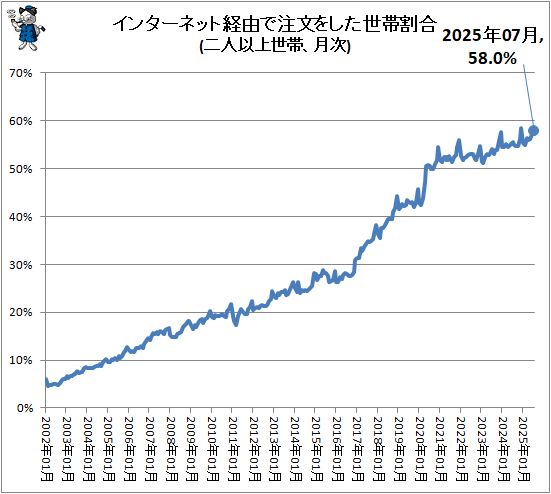  󥿡ͥåȷͳʸ򤷤ӳ(Ͱʾӡ)