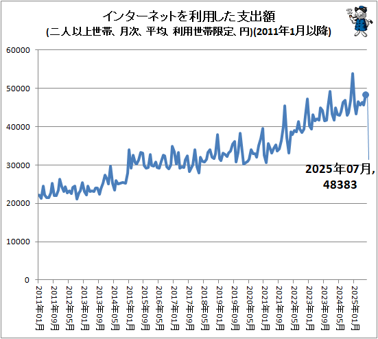  󥿡ͥåȤѤٽг(ͰʾӡʿѡӸꡢ)(2011ǯ1ʹ)