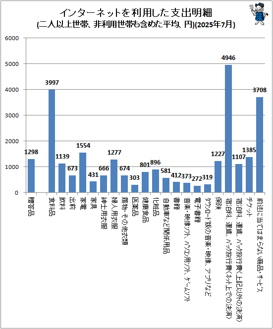  󥿡ͥåȤѤٽ(ͰʾӡӤޤ᤿ʿѡ)(2025ǯ7)