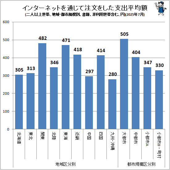  󥿡ͥåȤ̤ʸ򤷤ٽʿѳ(ϰ衦ԻԵ̡ͰʾӡҡӴޤࡢ)(2025ǯ7)