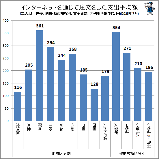  󥿡ͥåȤ̤ʸ򤷤ٽʿѳ(ϰ衦ԻԵ̡ͰʾӡŻҽҡӴޤࡢ)(2025ǯ7)