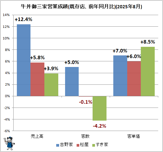  Ч滰ȱĶ(¸ŹǯƱ)(2025ǯ8)