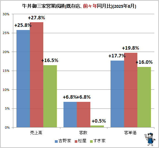  Ч滰ȱĶ(¸ŹǯƱ)(2025ǯ8)
