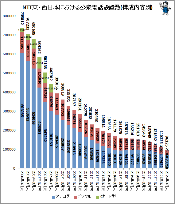 �� NTT�졦�����ܤˤ���������������ֿ�(����������)(��Ͽ)