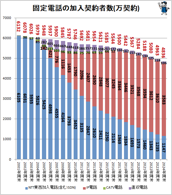 �� �������äβ�������Կ�(������)(��Ͽ)