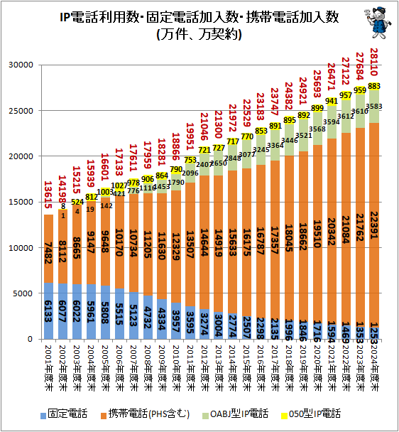 �� IP�������ѿ����������ò��������������ò�����(���������)(�Ѥ߾夲)