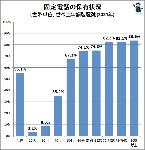 �� �������ä���ͭ����(����ñ�̡����Ӽ�ǯ������)(2024ǯ)(��Ͽ)