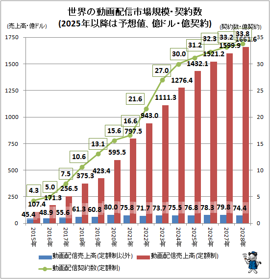 �� ������ư���ۿ��Ծ쵬�ϡ������(2025ǯ�ʹߤ�ͽ���͡����ɥ롦������)