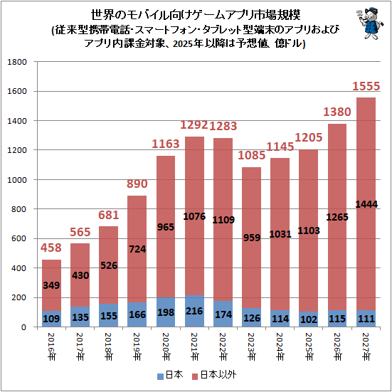 �� �����Υ�Х�����������ॢ�ץ�Ծ쵬��(���跿�������á����ޡ��ȥե��󡦥��֥�åȷ�ü���Υ��ץꤪ��ӥ��ץ���ݶ��оݡ�2025ǯ�ʹߤ�ͽ���͡����ɥ�)
