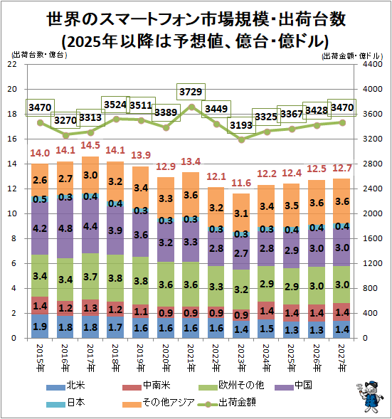 �� �����Υ��ޡ��ȥե���Ծ쵬�ϡ��в����(2025ǯ�ʹߤ�ͽ���͡����桦���ɥ�)