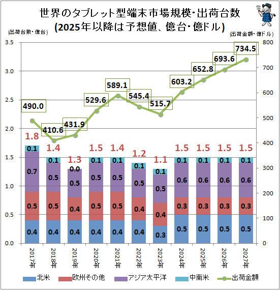 �� �����Υ��֥�åȷ�ü���Ծ쵬�ϡ��в����(2025ǯ�ʹߤ�ͽ���͡����桦���ɥ�)