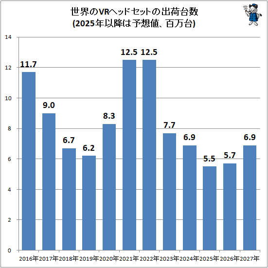 �� ������VR�إåɥ��åȤνв����(2025ǯ�ʹߤ�ͽ���͡�ɴ����)