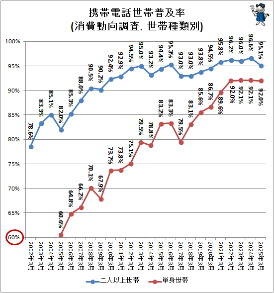 �� ���������������Ψ(����ư��Ĵ�������Ӽ�����)