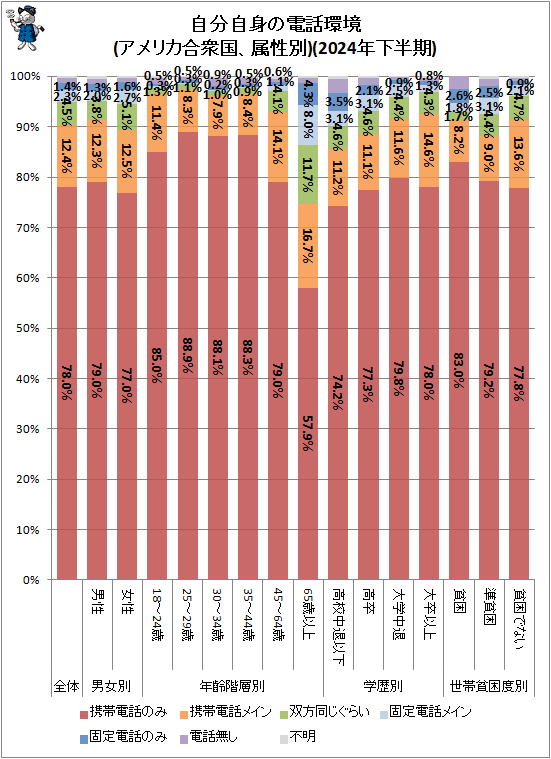 �� ��ʬ���Ȥ����ôĶ�(����ꥫ�罰��°����)(2024ǯ��Ⱦ��)