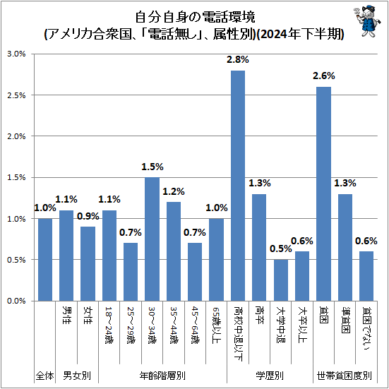 �� ��ʬ���Ȥ����ôĶ�(����ꥫ�罰�񡢡�����̵���ס�°����)(2024ǯ��Ⱦ��)