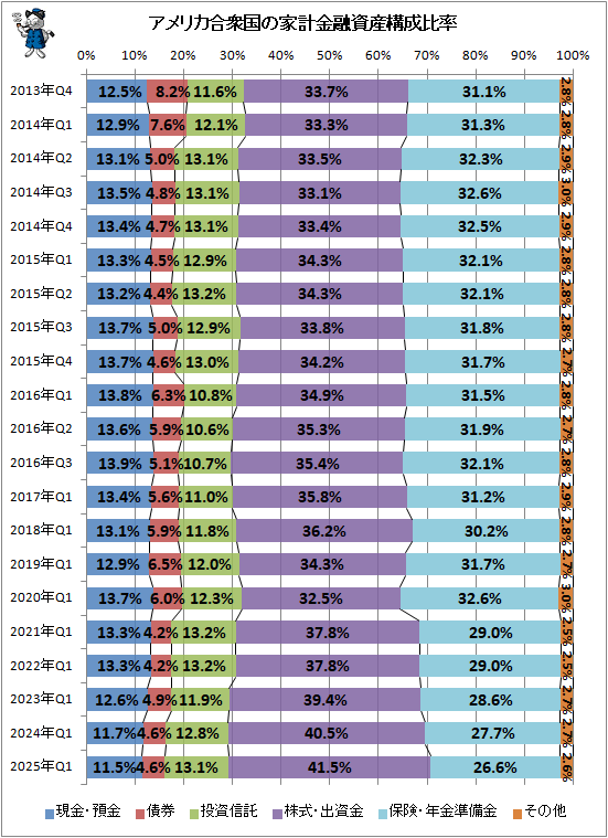 �� ����ꥫ�罰��βȷ׶�ͻ�񻺹�����Ψ