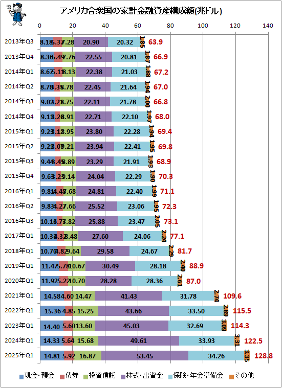 �� ����ꥫ�罰��βȷ׶�ͻ�񻺹�����(���ɥ�)