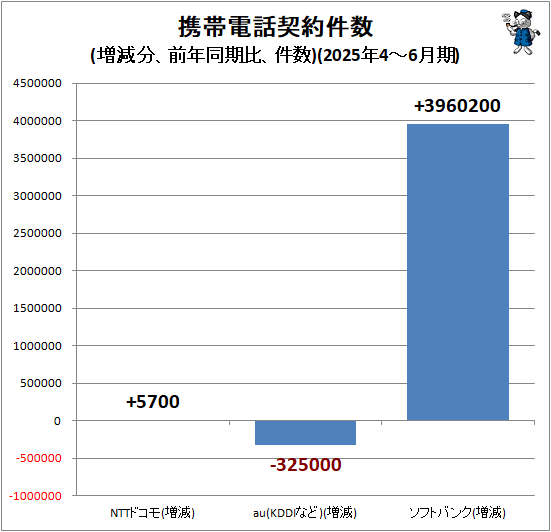 �� �������÷�����(����ʬ����ǯƱ���桢���)(2025ǯ4-6���)