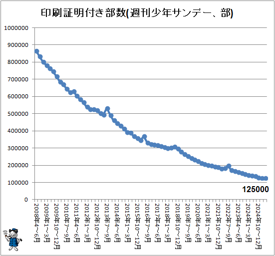 �� ���������դ�����(������ǯ����ǡ�����)