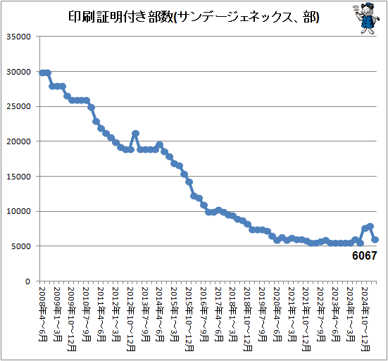 �� ���������դ�����(����ǡ������ͥå�������)