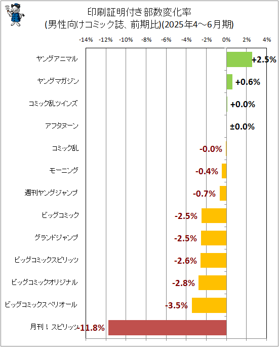 �� ���������դ������Ѳ�Ψ(�����������ߥå��������)(2025ǯ4-6���)