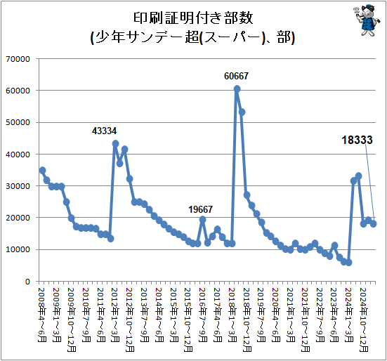 �� ���������դ�����(��ǯ����ǡ�Ķ(�����ѡ�)����)