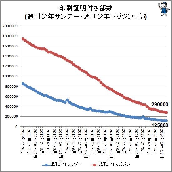 �� ���������դ�����(������ǯ����ǡ���������ǯ�ޥ�������)