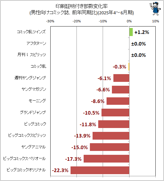 �� ���������դ������Ѳ�Ψ(�����������ߥå����ǯƱ����)(2025ǯ4-6���)