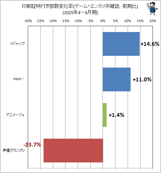  դѲΨ(ࡦ󥿥ϻ)(2025ǯ4-6)