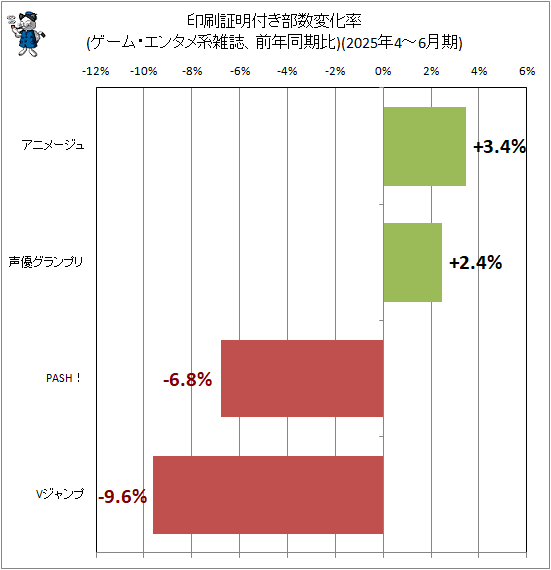  դѲΨ(ࡦ󥿥ϻǯƱ)(2025ǯ4-6)