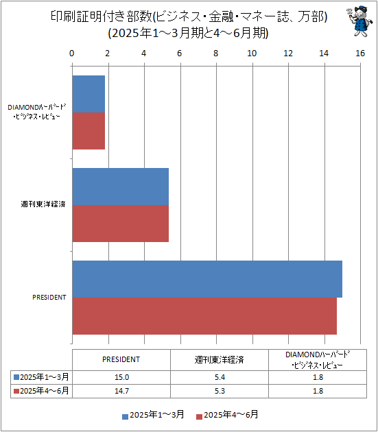 �� ���������դ�����(�ӥ��ͥ�����ͻ���ޥ͡������)(2025ǯ1-3�����4-6���)